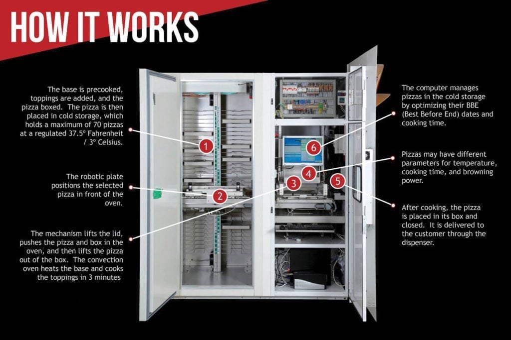 1_VKyctsKBZDjbbD2s7Bc2bQ.jpg Used automatic pizza vending machine, fresh fast fully automated - view 3