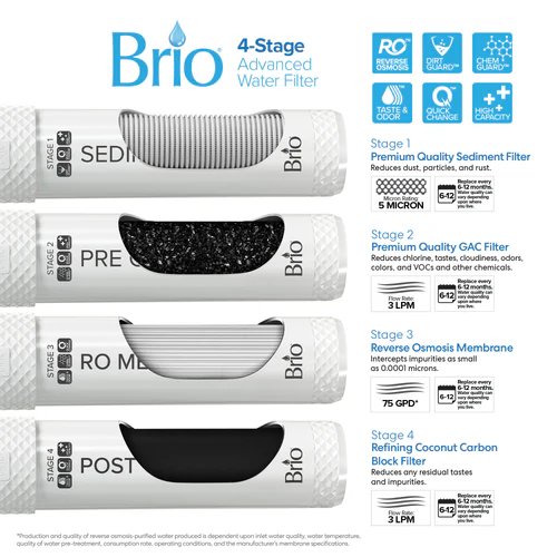 CLPOU720UVRO4IC_2000x2000_Frame_06.webp Brio Moderna RO ice and water cooler - view 5